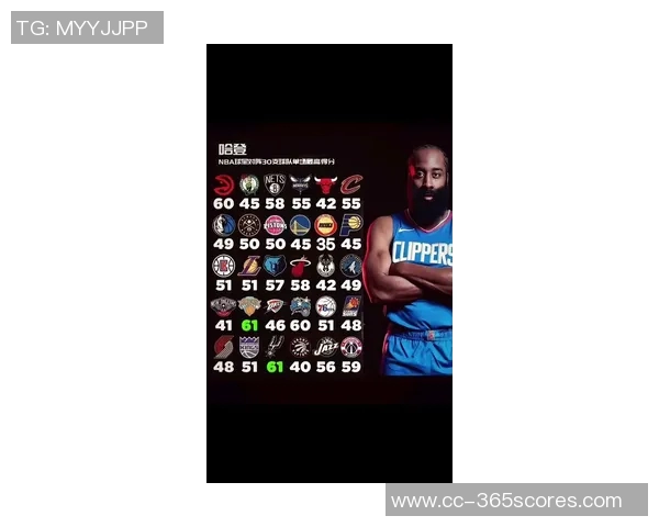 近十年单季球员使用率排行榜大帝字母哈登威少考神各显神通 近十年单季球员使用率排行榜大帝字母哈登威少考神各显神通