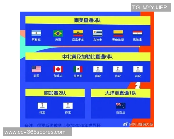 世俱杯奖金超世界杯48队分配32队争夺10亿引热议