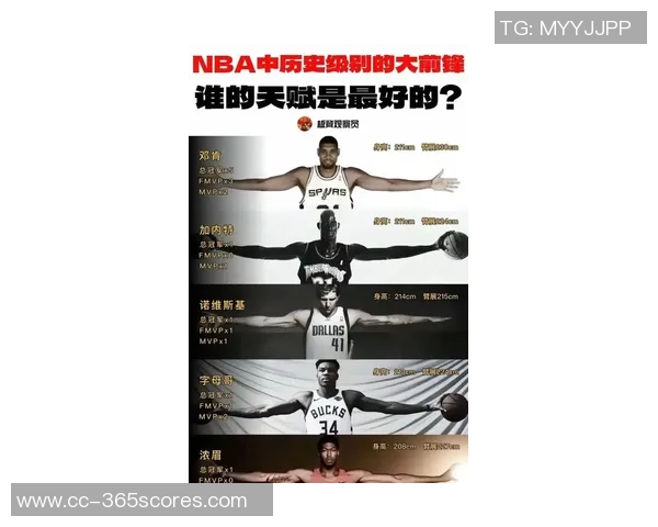 NBA新赛季25大球星评选揭晓谁将成为联盟第二大前锋的王者